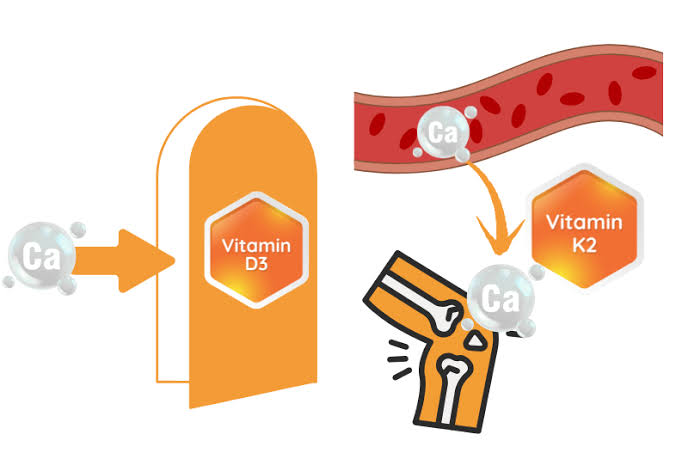 The Relationship Between Calcium, Vitamin D3, and K21